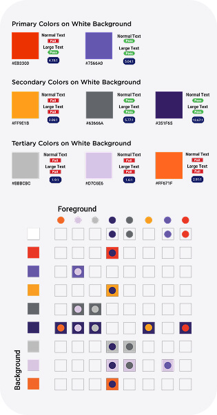Color accessibility chart based on foreground and background colors