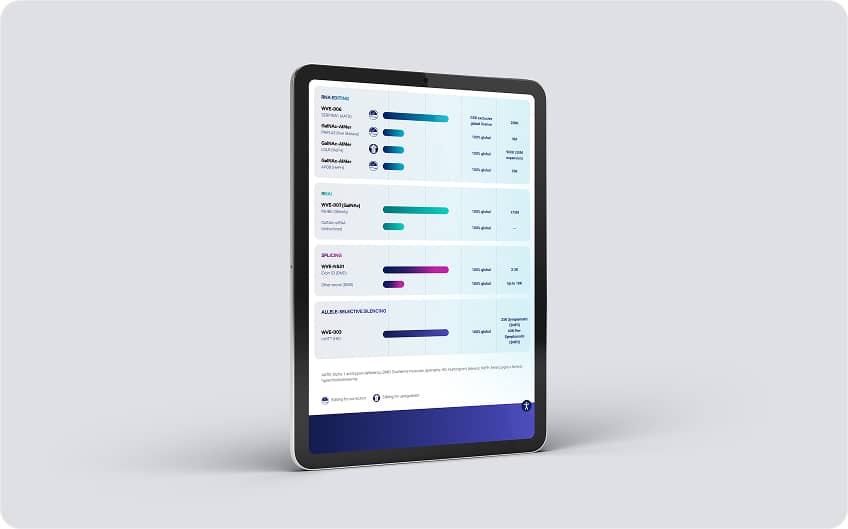 Diagnostics chart on a tablet device